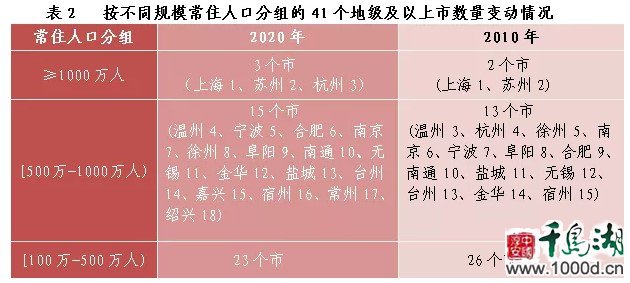 图表来源：浙江省统计局微信公众号“浙江统计”