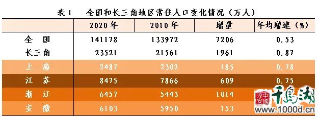图表来源:浙江省统计局微信公众号“浙江统计”